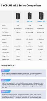 CYCPLUS Mini Pump AS2 Pro MAX